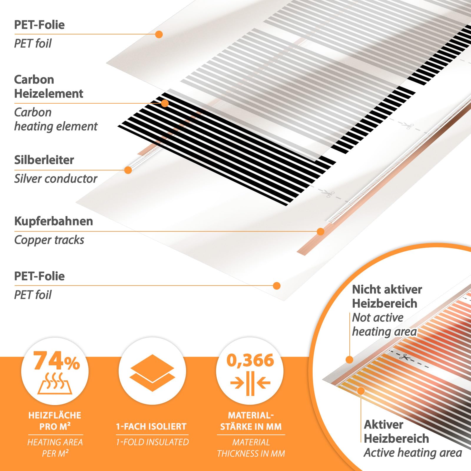 1,0m Wysokowydajna Folia Grzejna Węglowa Na Podczerwień 230V 50cm szerokości 400W/m² - Do Temperowania Powierzchni, Budowy Prototypów, Form Tłoczniczych, Budownictwa Maszyn