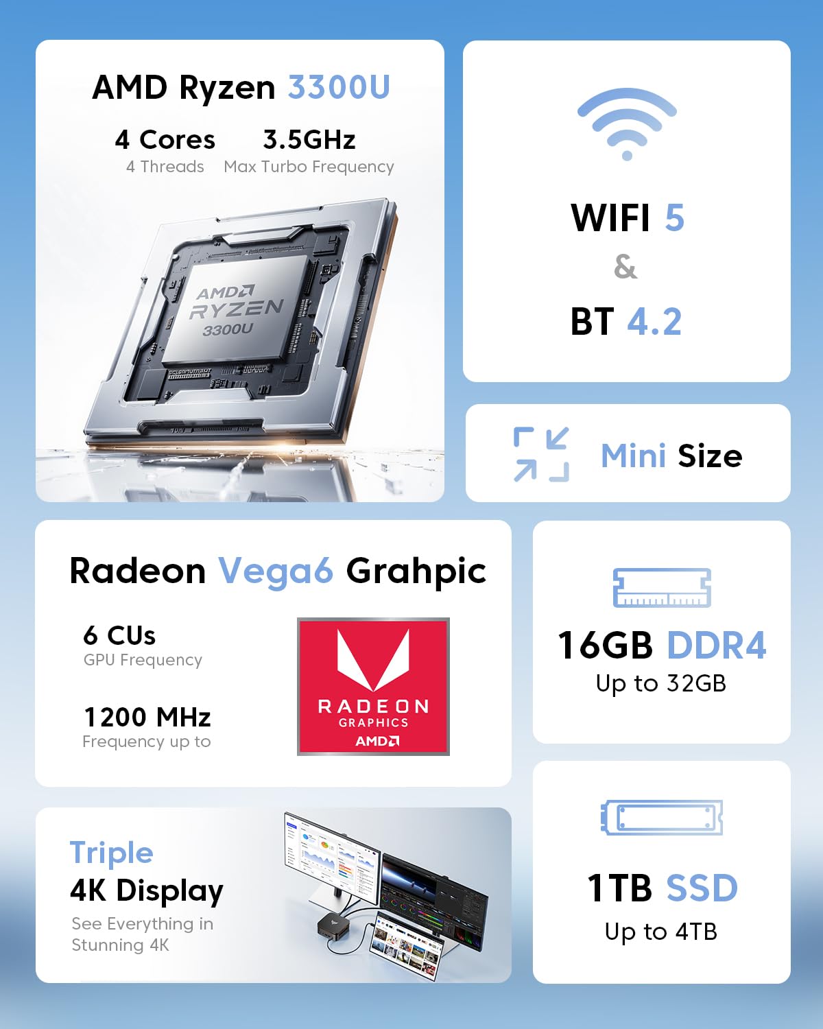 Pinova P1 Mini PC 16GB 1TB SSD 3300U - Dettaglio