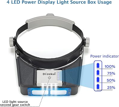 Headband Magnifier with LED Light, Rechargeable Head Mount Magnifier 1.5X to 3.5X, Opitcal Magnifying Glass with Lens, Jewelers Optivisor Hobbies Visor Manifying Glasses for Close Work