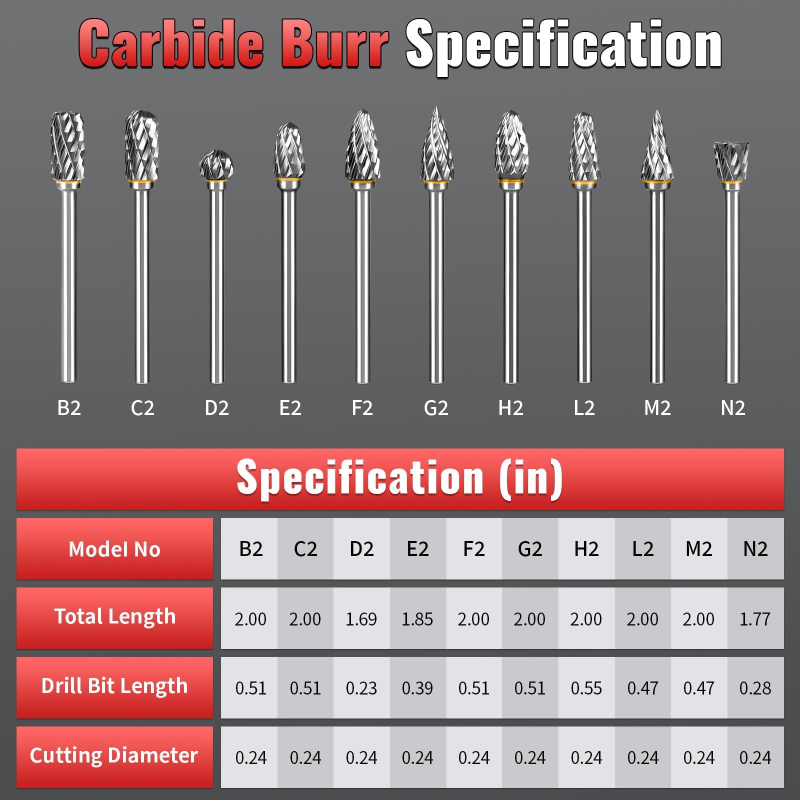 20Pcs Carbide Burr Set with 1/8" Shank — Amazon image 3