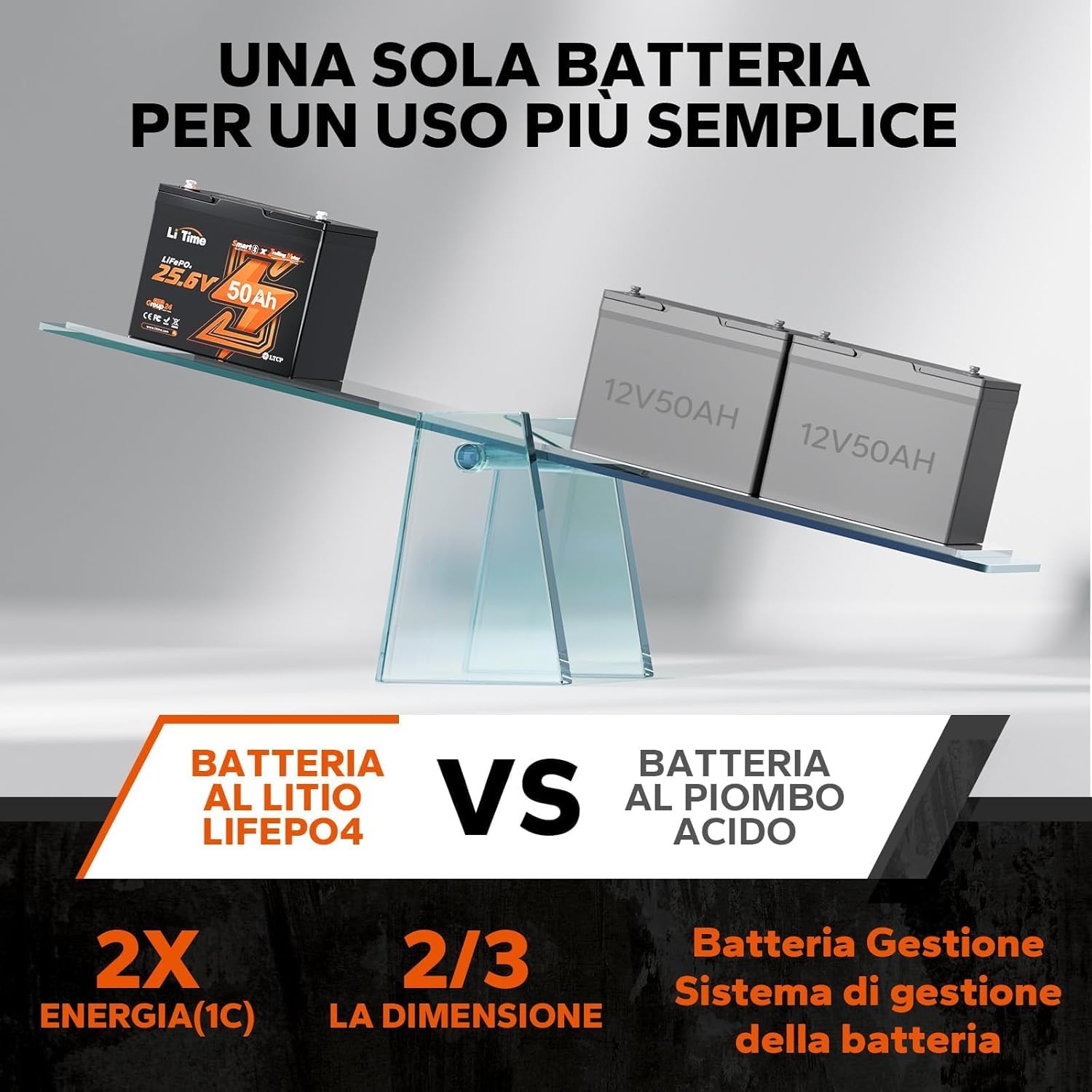LiTime Batteria Litio 24V 50Ah LiFePO4 per Motore Elettrico Barca, Pesca | Bluetooth, BMS 50A, Max 15000 Cicli, Energia 1280Wh, IP65, Protezione Basse Temperature, Max 4P4S, per Barche, Nautica