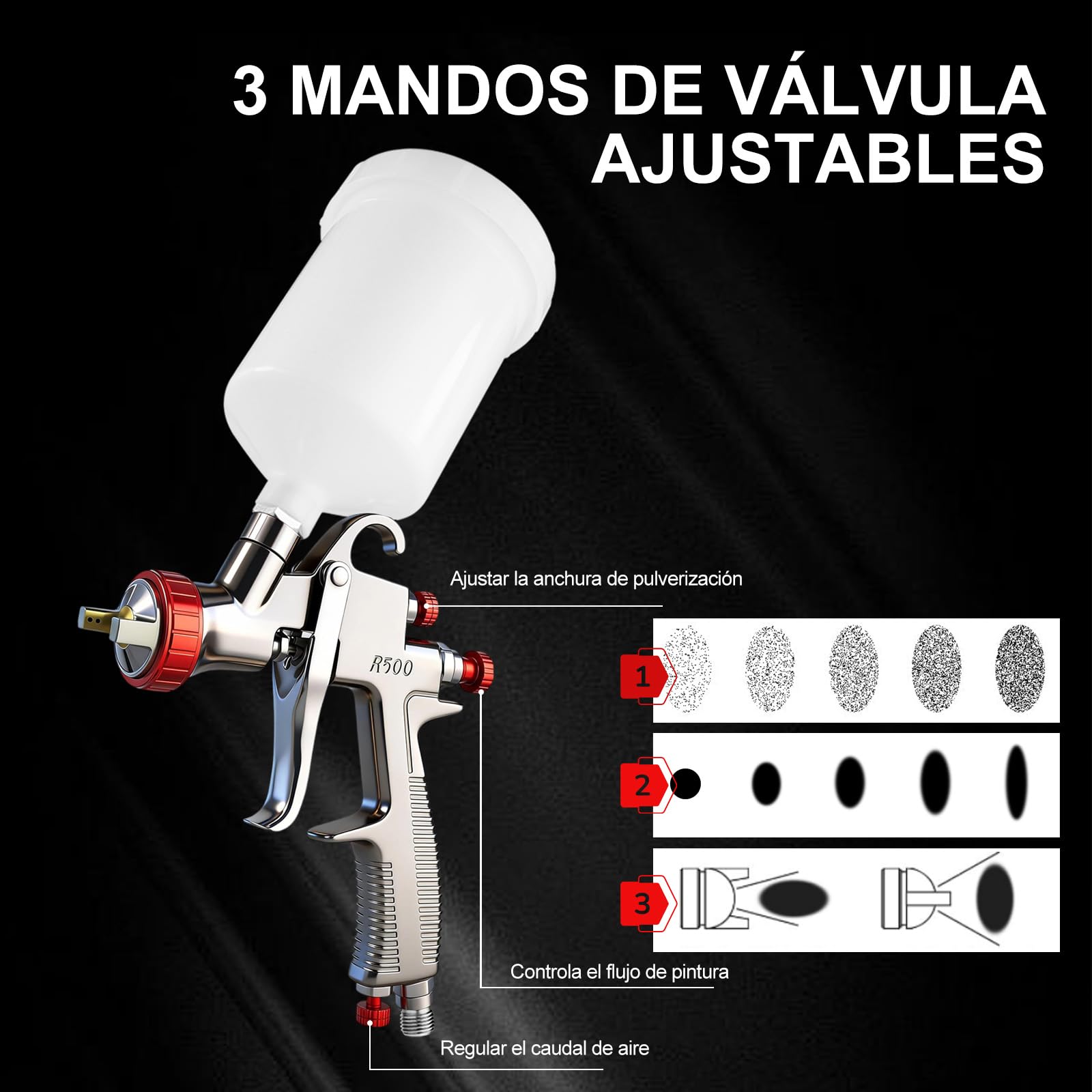 R500 LVLP Lackierpistole Spritzpistole mit Düsen 1,3/1,5/1,7 mm, 600ml Farbbehältern und 650ml Einweg-Farbbehältern, R500 Lackierpistole Druckluft LVLP Farbspritzpistole für Kfz, Möbel
