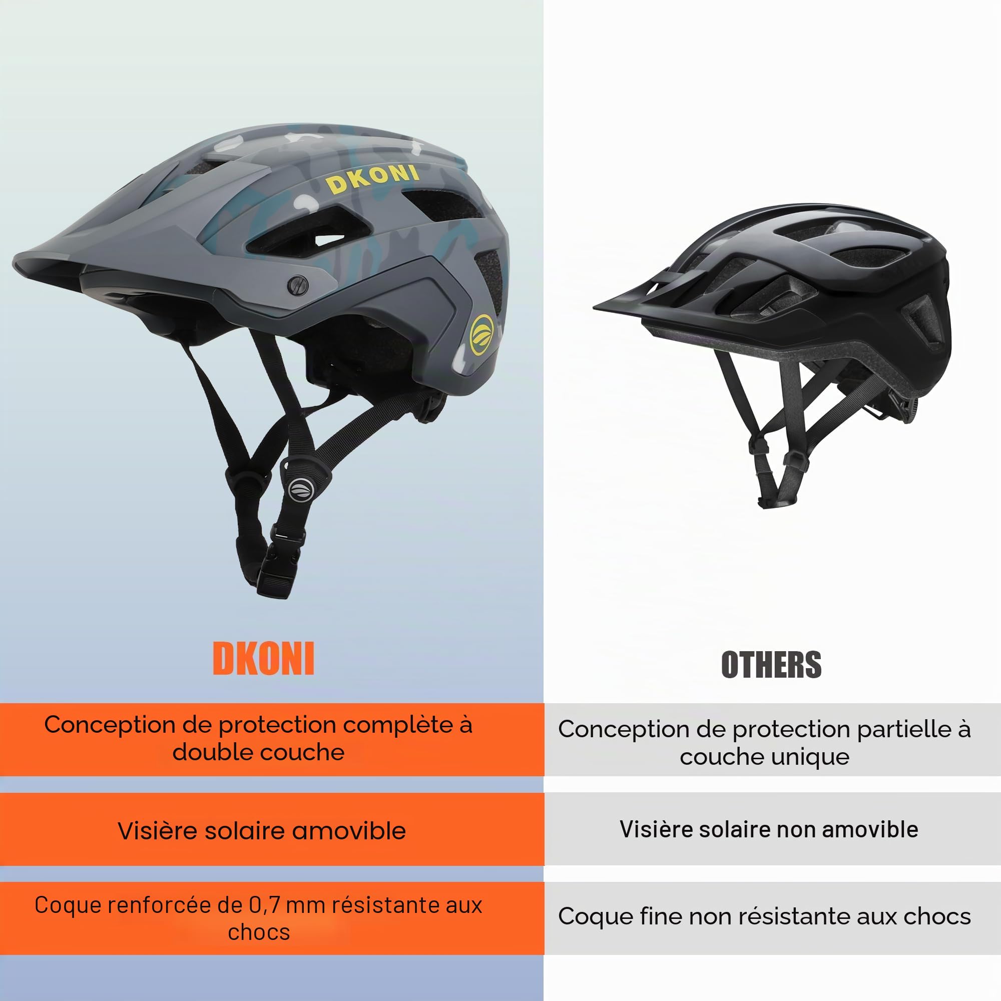 DKONI Casque de VTT léger avec visière et coque en polycarbonate pour adultes, jeunes, hommes et femmes