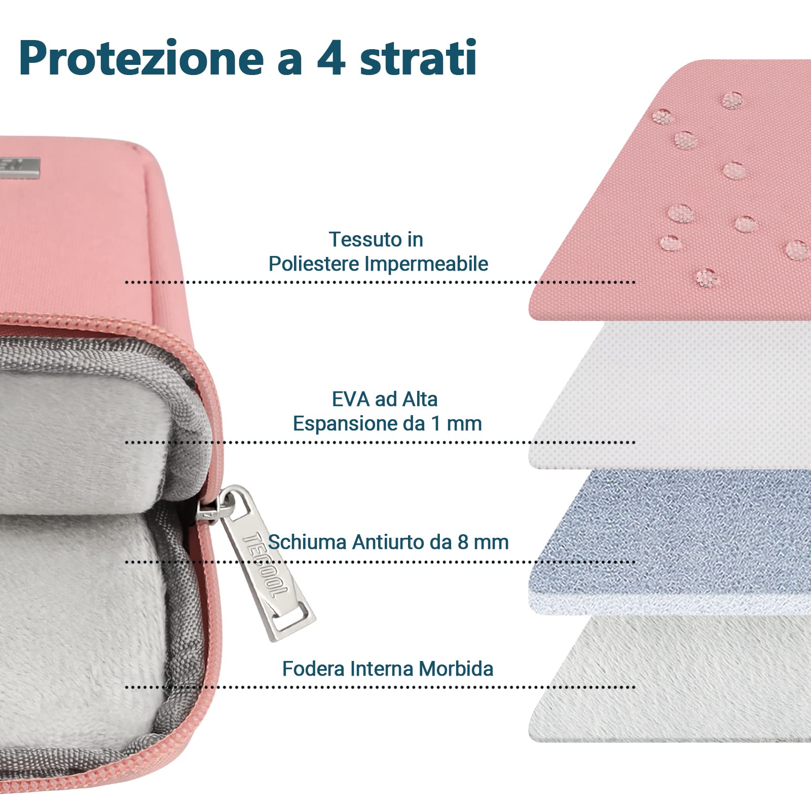 TECOOL Custodia PC 15-15.6 Pollici, Protettiva Custodia Portatil Computer 15.6 Pollici Compatibile con 15-15.6" HP Pavilion Lenovo Thinkpad Ideapad Dell Acer ASUS Chromebook Notebook,Rosa