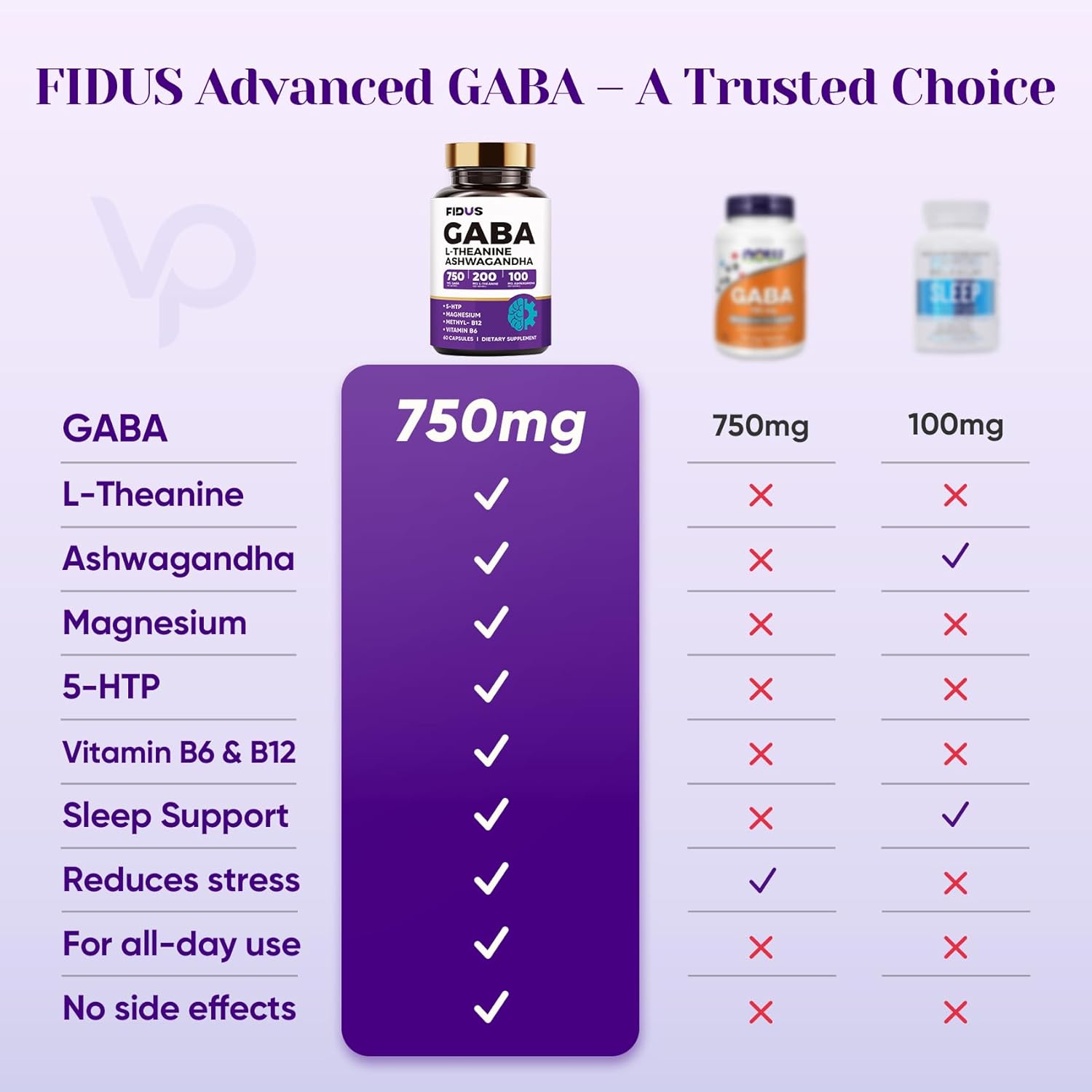 1050mg GABA L-Theanine Ashwagandha - Made in USA - Advanced Sleep Aid & Calm- Magnesium, 5-HTP, Vitamin B6 & B12, GABA (Gamma Aminobutyric Acid) Supplement - Melatonin-Free & Non-Habit Forming - Image 4
