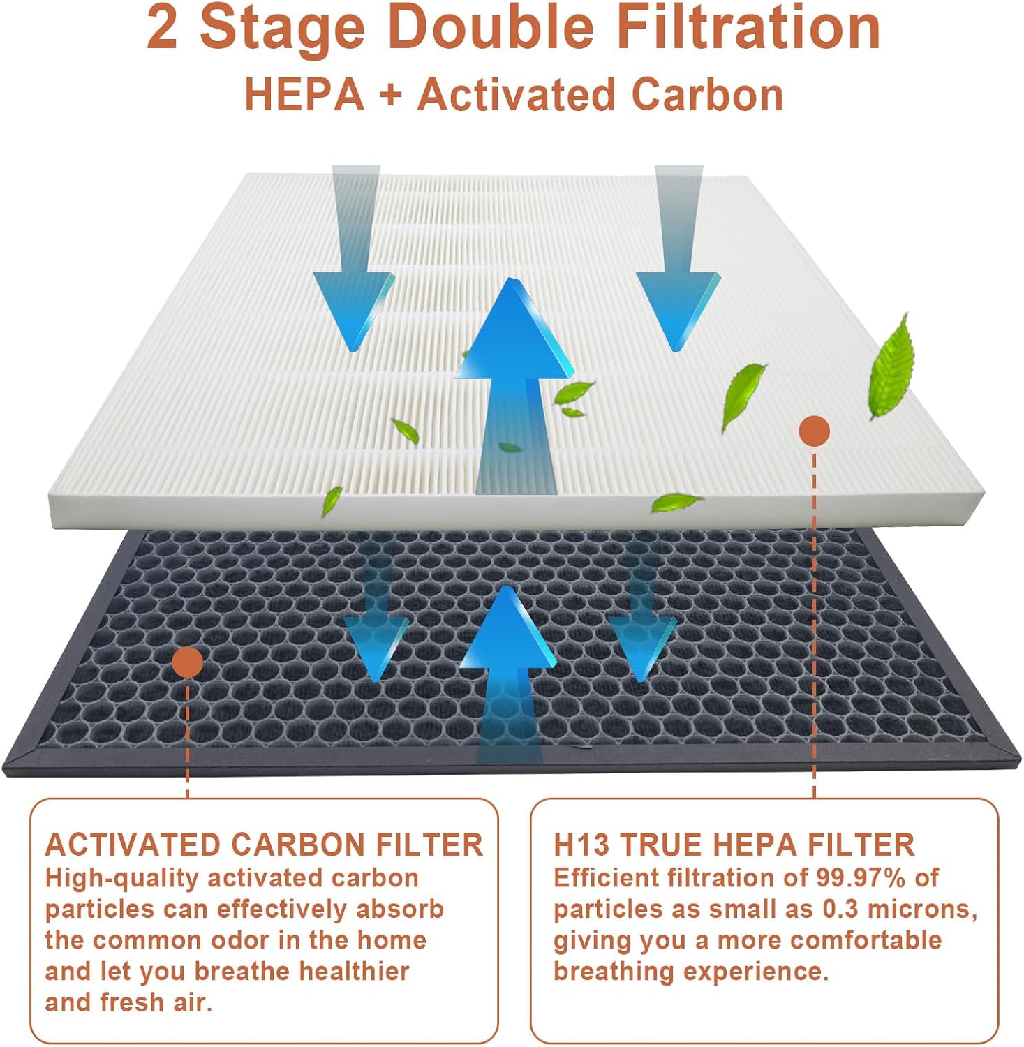HR900 Replacement Filters Set Compatible with Winix HR900 Ultimate Pet Air Purfier,True HEPA and Activated Carbon Filter Replaces Part # 1712-0093-00 /T and 1712-0094-00 / U, 1 Set 16 x 12.28 In - Image 5