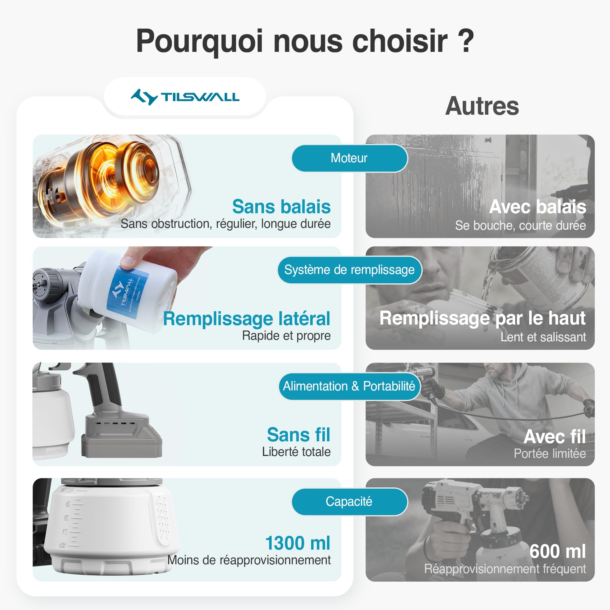 Tilswall Pistolet a Peinture Shark700, Compatible Makita 18V(sans Batterie) | Réservoir Latéral 1300 ML, Pistolet Peinture Électrique avec Moteur sans Balais, Facile à Utiliser et Nettoyer, sans fil