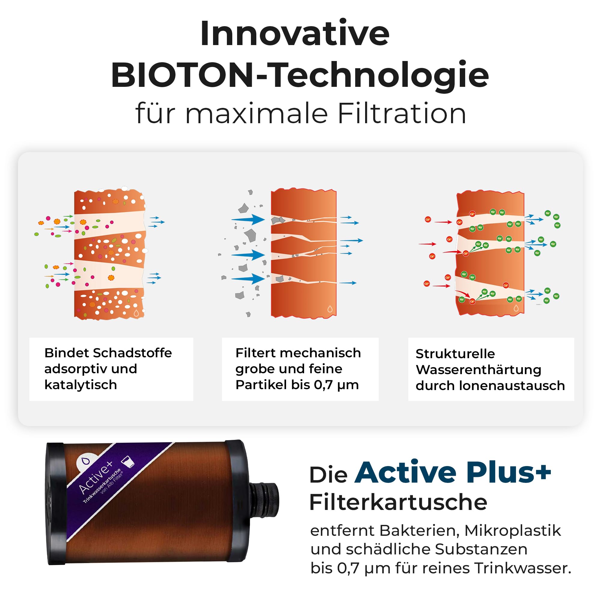 Alb Filter Active Plus+ Wasserfilter Set – Für sauberes Trinkwasser – Filtration von Mikroplastik, Bakterien, Kalk & Schwermetallen – Untertisch Wasserfiltersystem mit 4 Monaten Wechselintervall