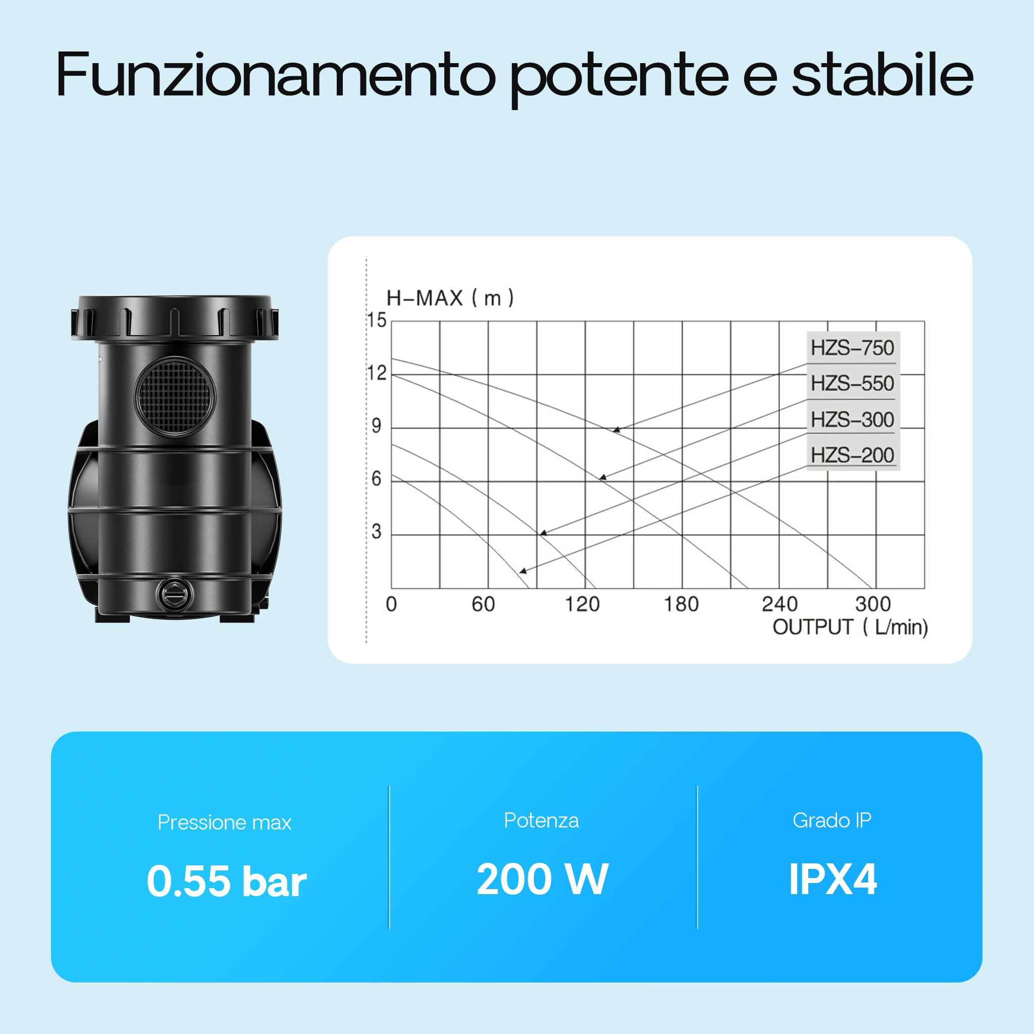 SunSun Pompa piscina per ricircolo e filtraggio 5000 L/h 220 W Pompa di circolazione