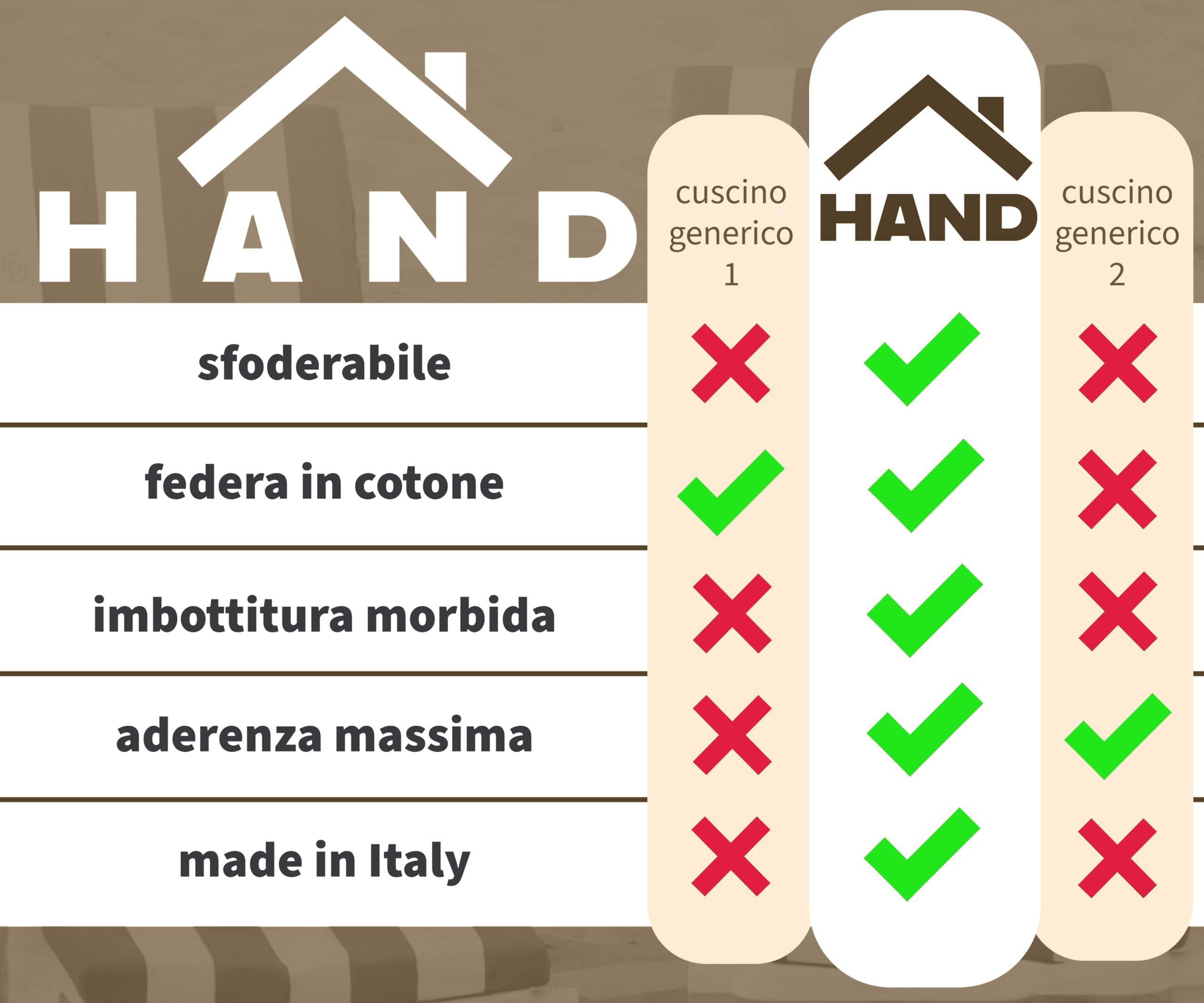 HAND - Materassino per Lettino Prendisole Sfoderabile - Cuscino Lettino Prendisole (Tortora)