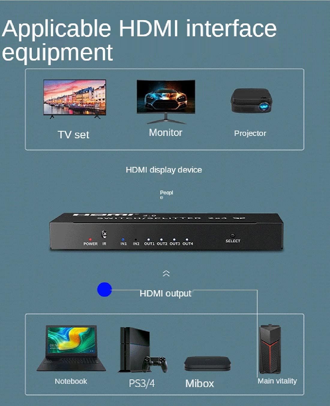 2X4 HDMI Switch Splitter，4K HDMI 2.0 Switcher 2X4 Splitter with HDMI 2.0 Audio Extractor Splitter Functions HDMI 2 in 4 Out Switch Splitter