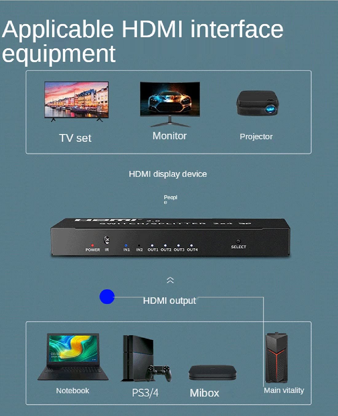 Divisore HDMI 2x4 ，4K HDMI 2.0 Switcher 2X4 Splitter con HDMI 2.0 SPDIF Estrattore audio Funzioni splitter HDMI 2 in 4 out Switch Splitter