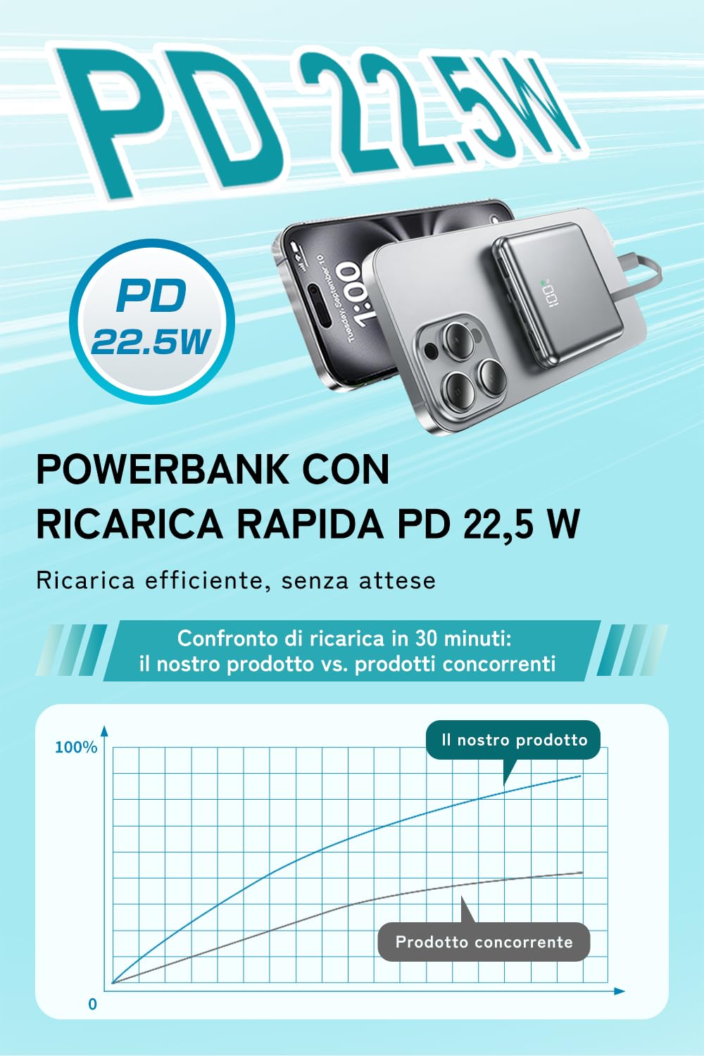 Power Bank 20000mAh con Cavi Multi-Integrati, Ricarica Rapida PD 22.5W, Fino a 6 Dispositivi Contemporaneamente, Compatta e Leggera（Grigio）