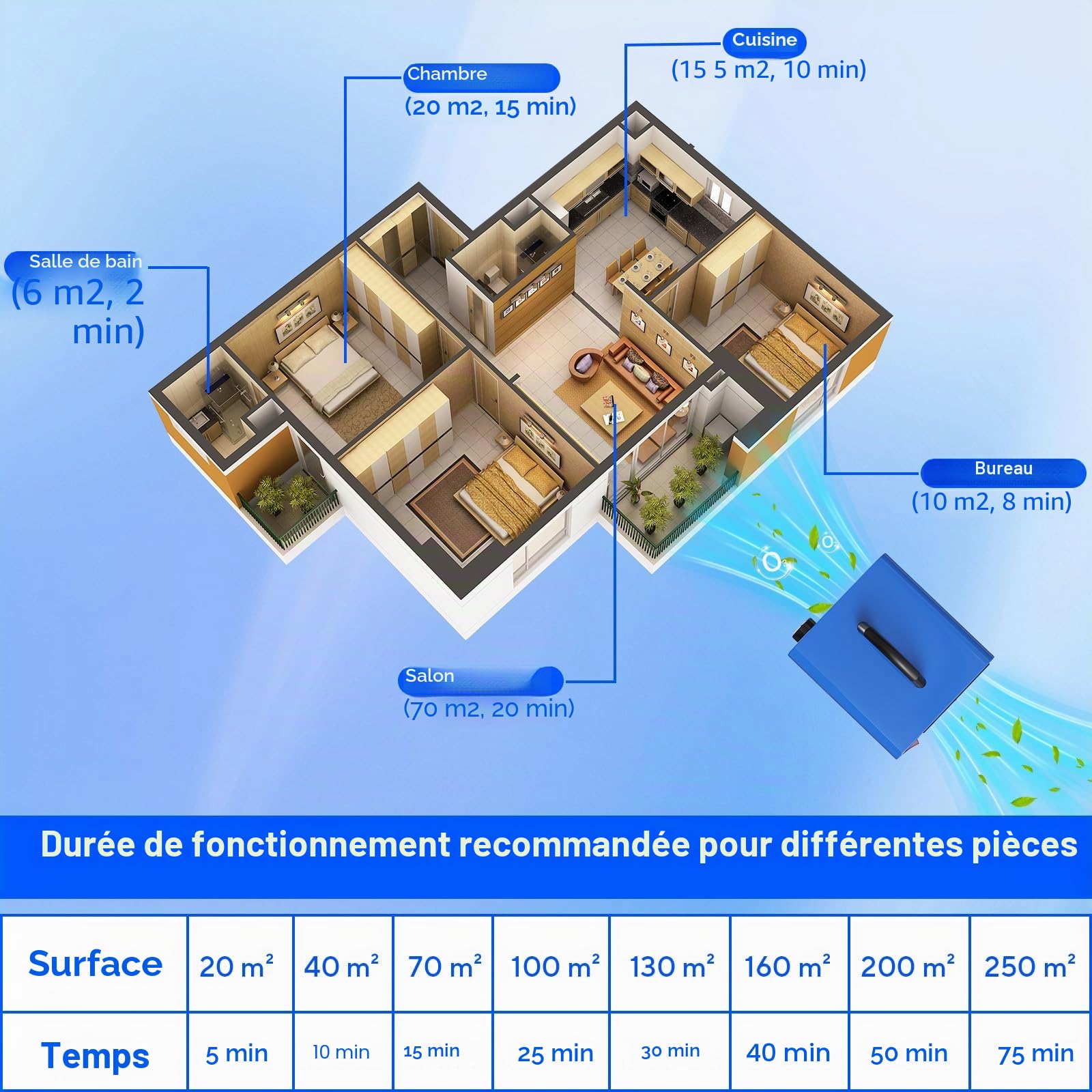 Générateur d'Ozone 65 000 mg/h, Appareil Ozonisateur Industriel O3 avec Minuterie de 120min, Température, Humidité, Appareil à Ozone Jusqu'à 300 ㎡, Ozoniseur O3 pour Garage, Appartement, Hôtel