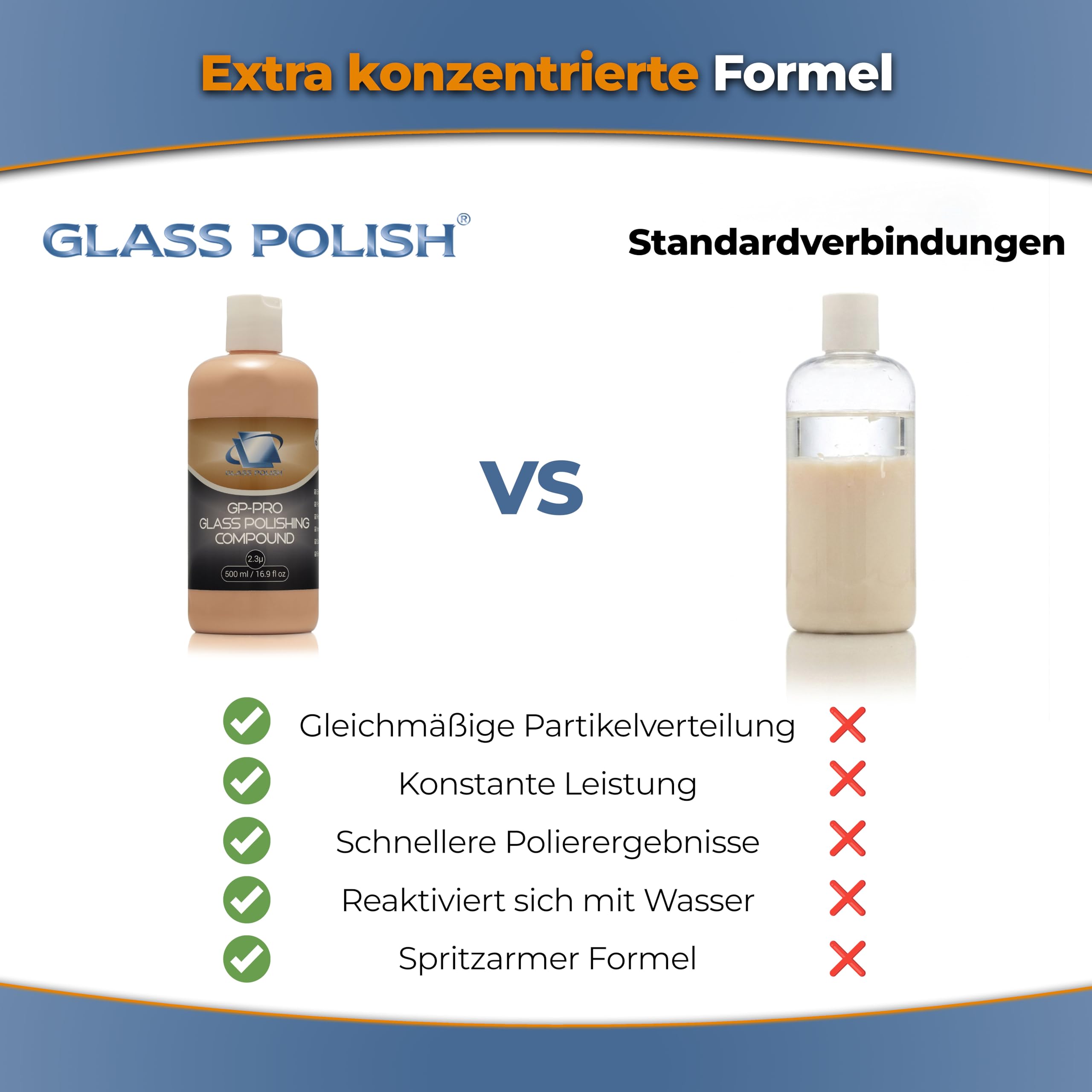 Glass Polish 14056 GP-PRO Glaspoliturpaste zum professionellen Polieren aller Glasoberflächen – 2,3 Mikron – 500 ml