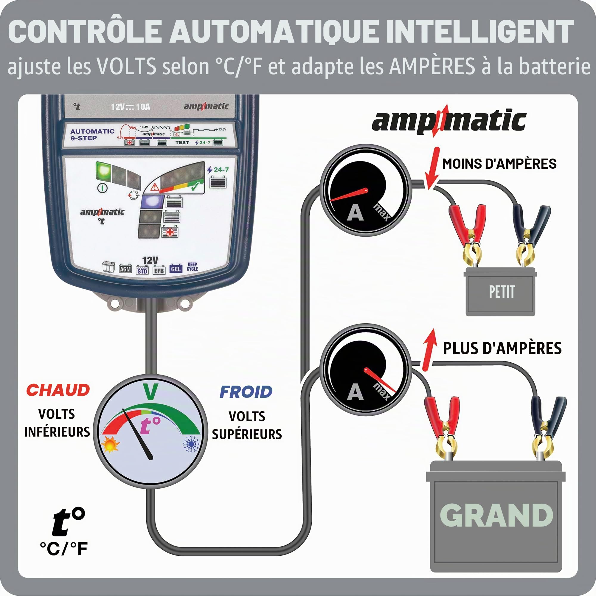 OptiMATE Chargeur de batterie TM254 Optimate7 AmpMatic, 7 12 V 10A
