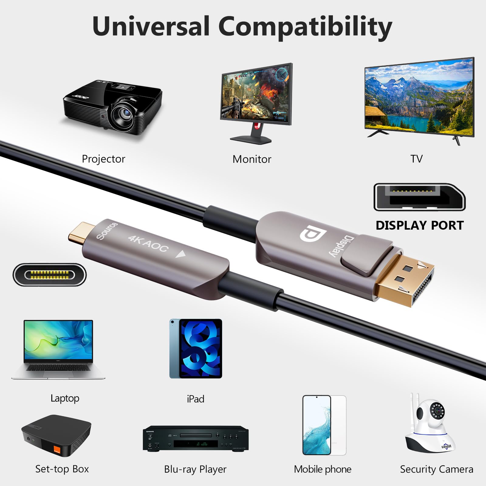USB C do Displayport 4K Kabel światłowodowy USB 3.1 typ C do kabla Displayport, Thunderbolt 3/4 kompatybilny, dla MacBooka Pro/Air (A0109-AOC-15M)