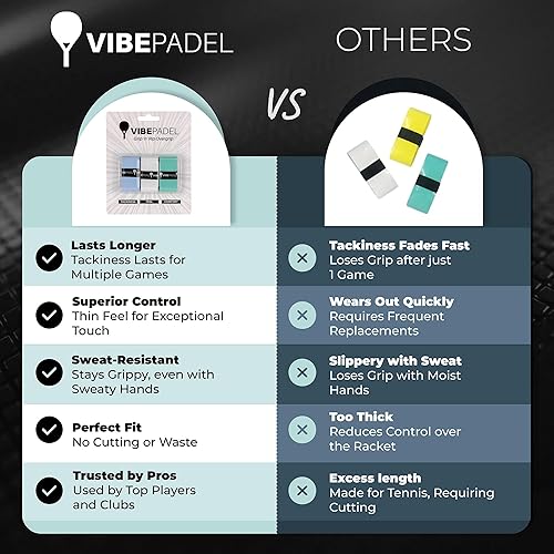 Miniatura 3 de Agarre de pádel para una sensación pegajosa  Grip 'n' Rip Padel Overgrip  Cinta de agarre para raqueta de pádel  Cinta de agarre para raqueta de