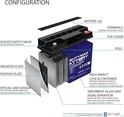 Miniatura 3 de Batería de gel de 12 V 22 AH para BMW R1100RS R1100RT 51913