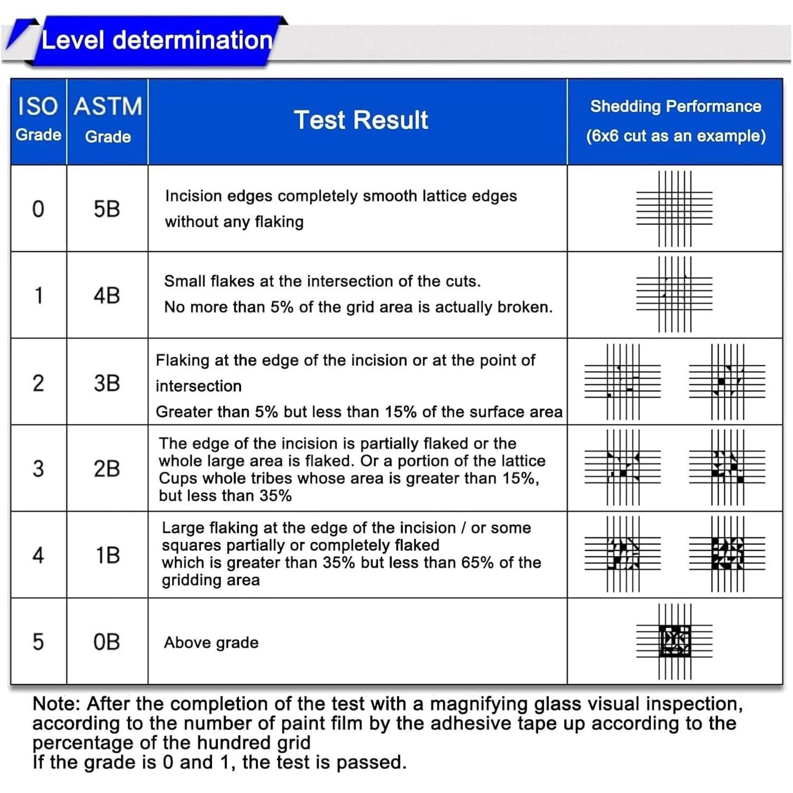 Regla De Corte Transversal, Guía De Corte Transversal para Medir La Adherencia, Medidor De Adherencia De Cuadrícula De Cien Puntos, Espacio De Corte: 1 Mm, 1,5 Mm, 2 Mm, 3 Mm B