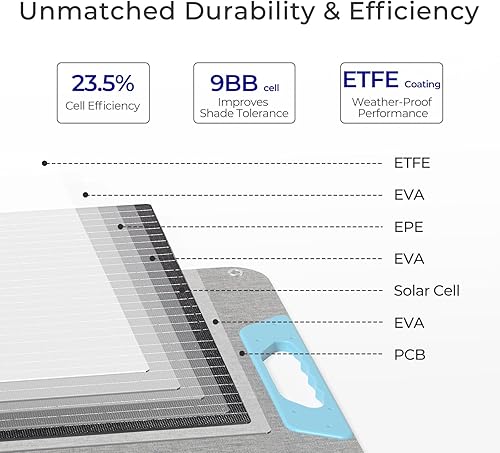 Miniatura 4 de Renogy Panel solar portátil de 200 W, IP65 impermeable plegable panel solar de respaldo de energía, cargador solar para estación de energía RV