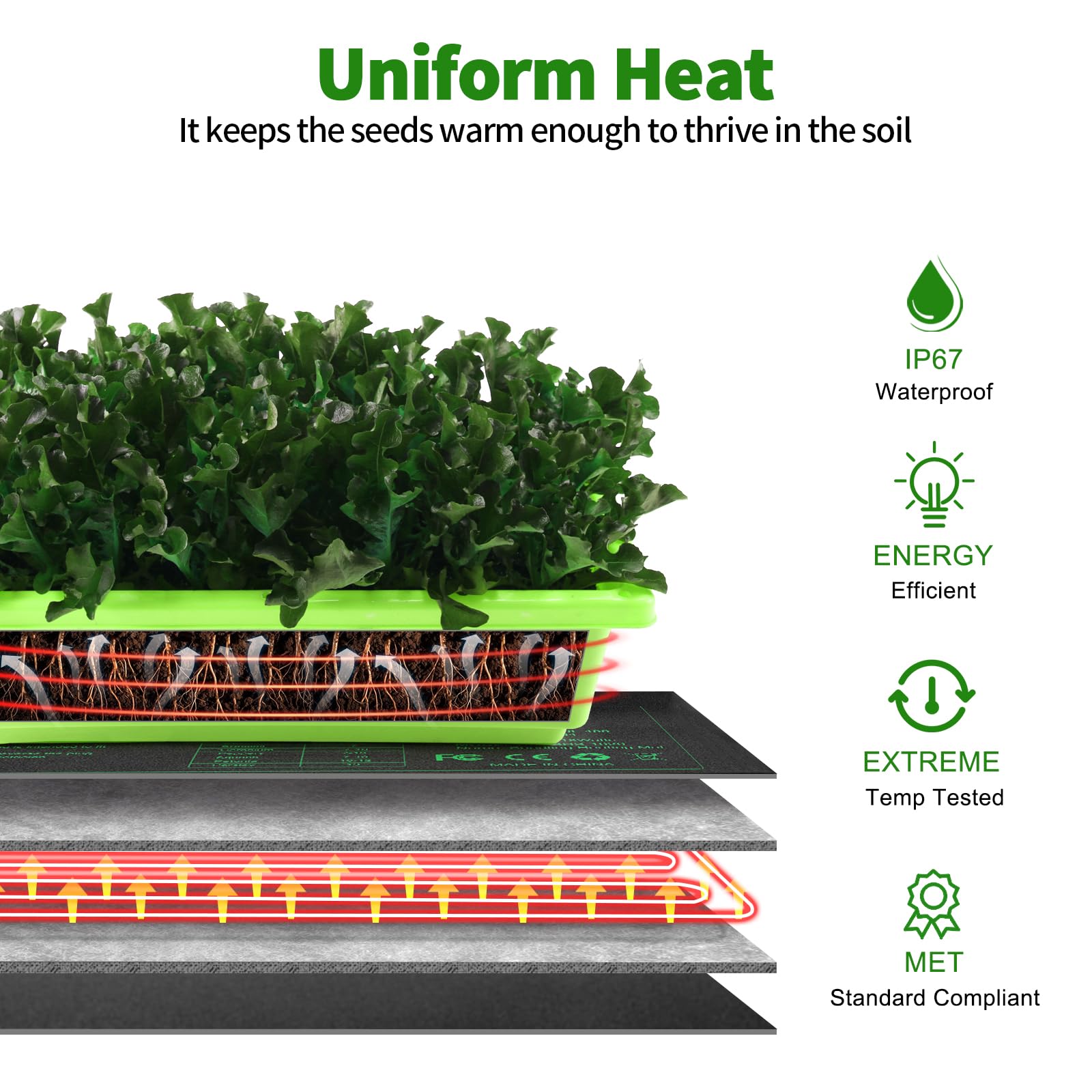 Alfombrilla térmica mejorada con certificación MET para plántulas, impermeable, almohadilla térmica para germinación de semillas, almohadilla de calefacción hidropónica para iniciar semillas
