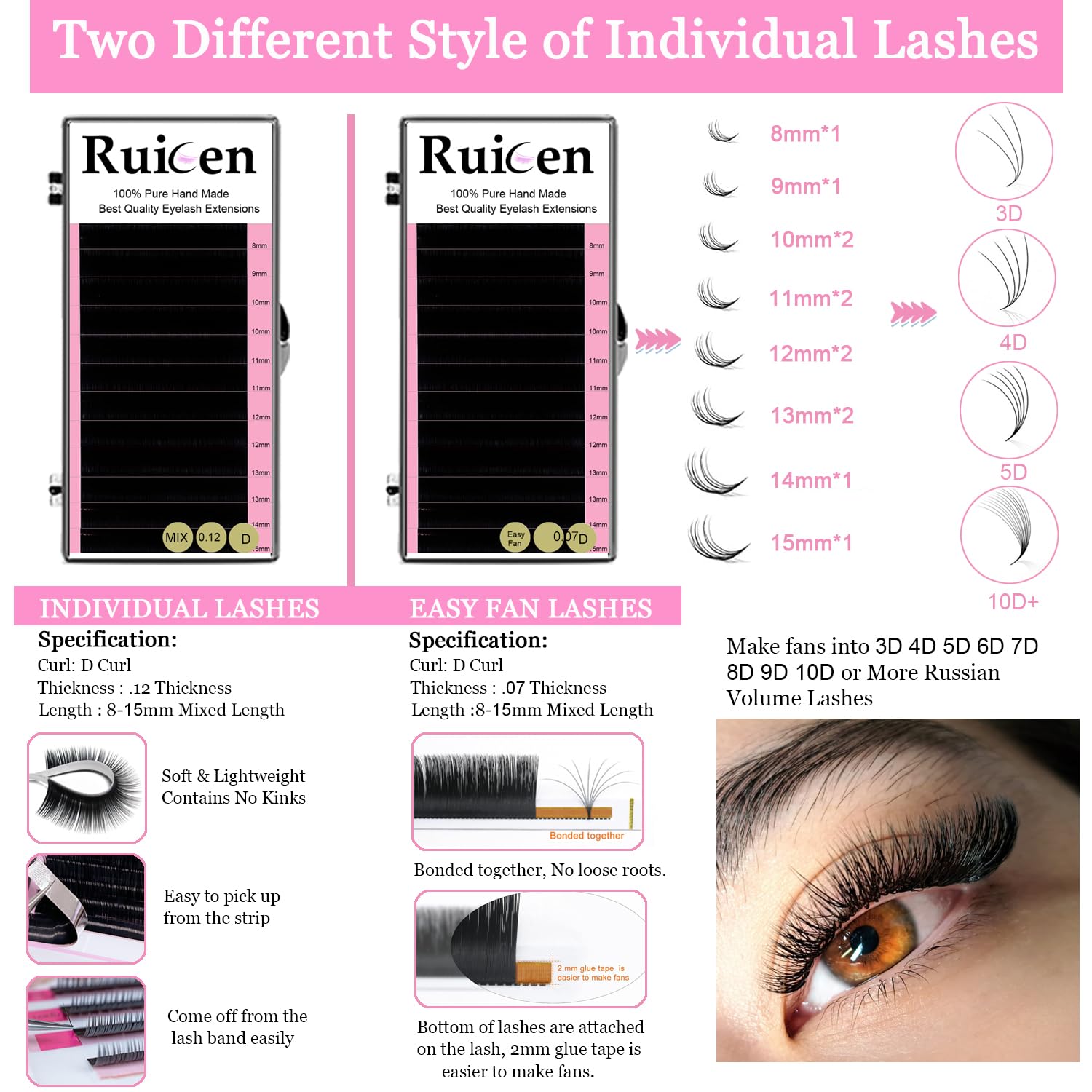 Wimpernverlängerungs-Set für Anfänger: Wimpernverlängerung mit Trainingskurs, inkl. Mannequinkopf, Übungs-Lash-Mapping-Diagramm & mehr Zubehör
