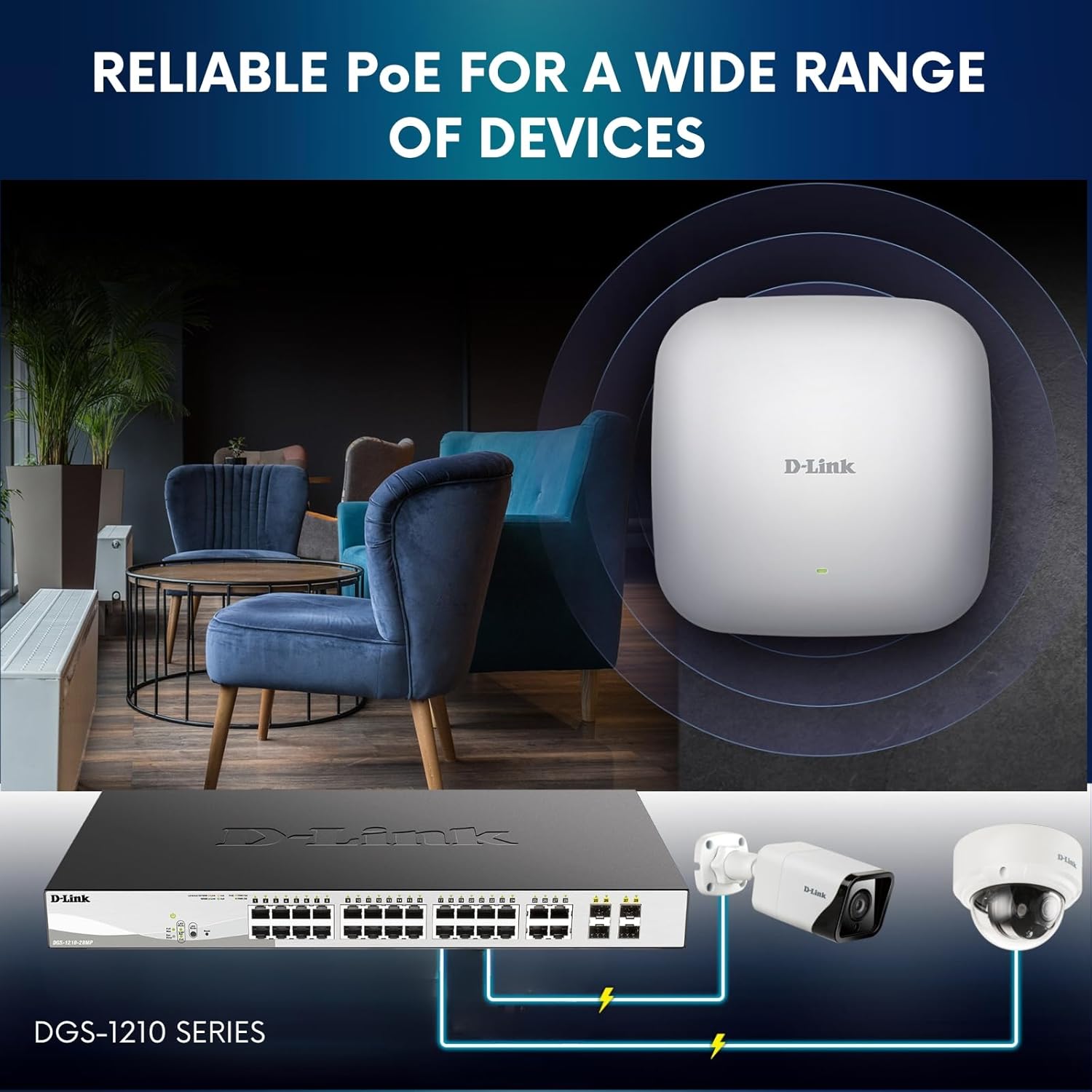Diagram showing the D-Link DGS-1210-28P switch connected to a D-Link access point, a dome IP camera, and a bullet IP camera, illustrating reliable PoE for various devices.