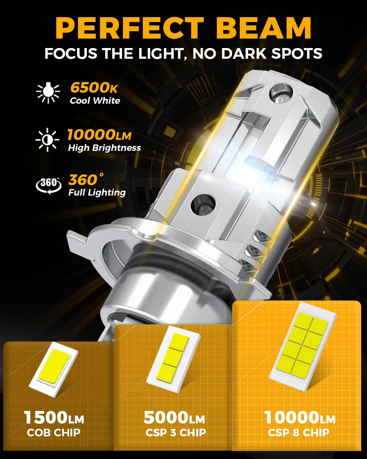 BMT xms H4 LED Moto Faro, 9003 HB2 LED Lampadine Compatibile 12V Moto Scooter, Abbaglianti e Anabbaglianti 10000LM 6500K bianco brillante, Confezione da 1