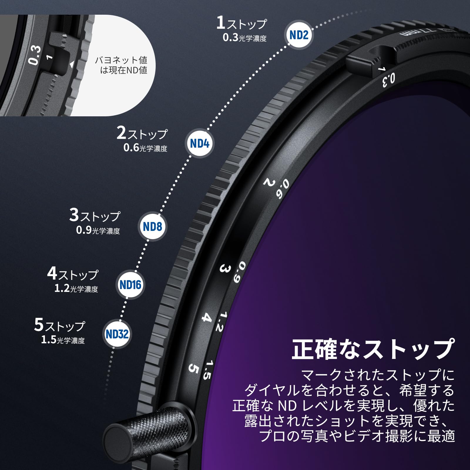 Amazon | NEEWER 77mm トゥルーカラー可変ND2-32とCPLフィルター 2in1