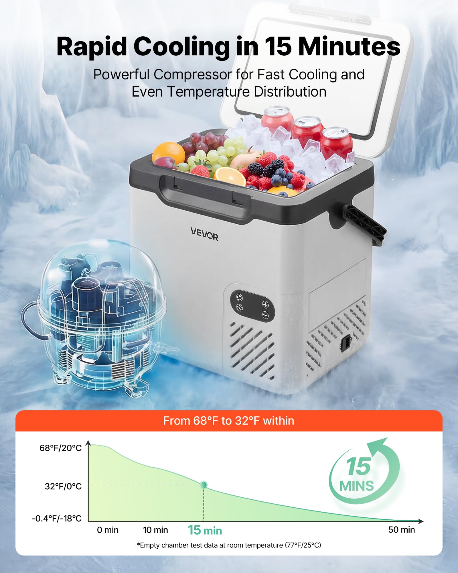 VEVOR Frigorifero Portatile Elettrico per Auto, Frigo Portatile da Auto Capienza 18 Litri 12V/24V 100-240V CA, Frigorifero a Compressore -20°C a 20°C Maniglia Senza Ruote per Campeggio Viaggio Pesca
