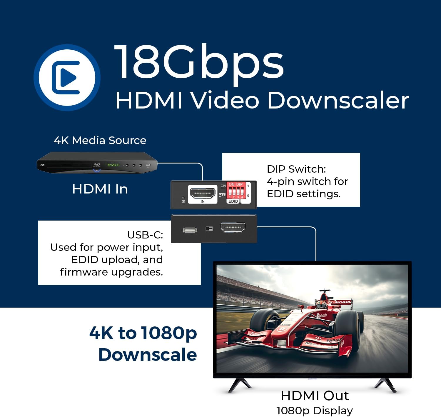 XD-3000 HDMI Downscaler – 18Gbps HDMI 2.0 Converter with 4K@60Hz (4:4:4), HDCP 2.2, EDID Management, CEC Block, USB-C Power