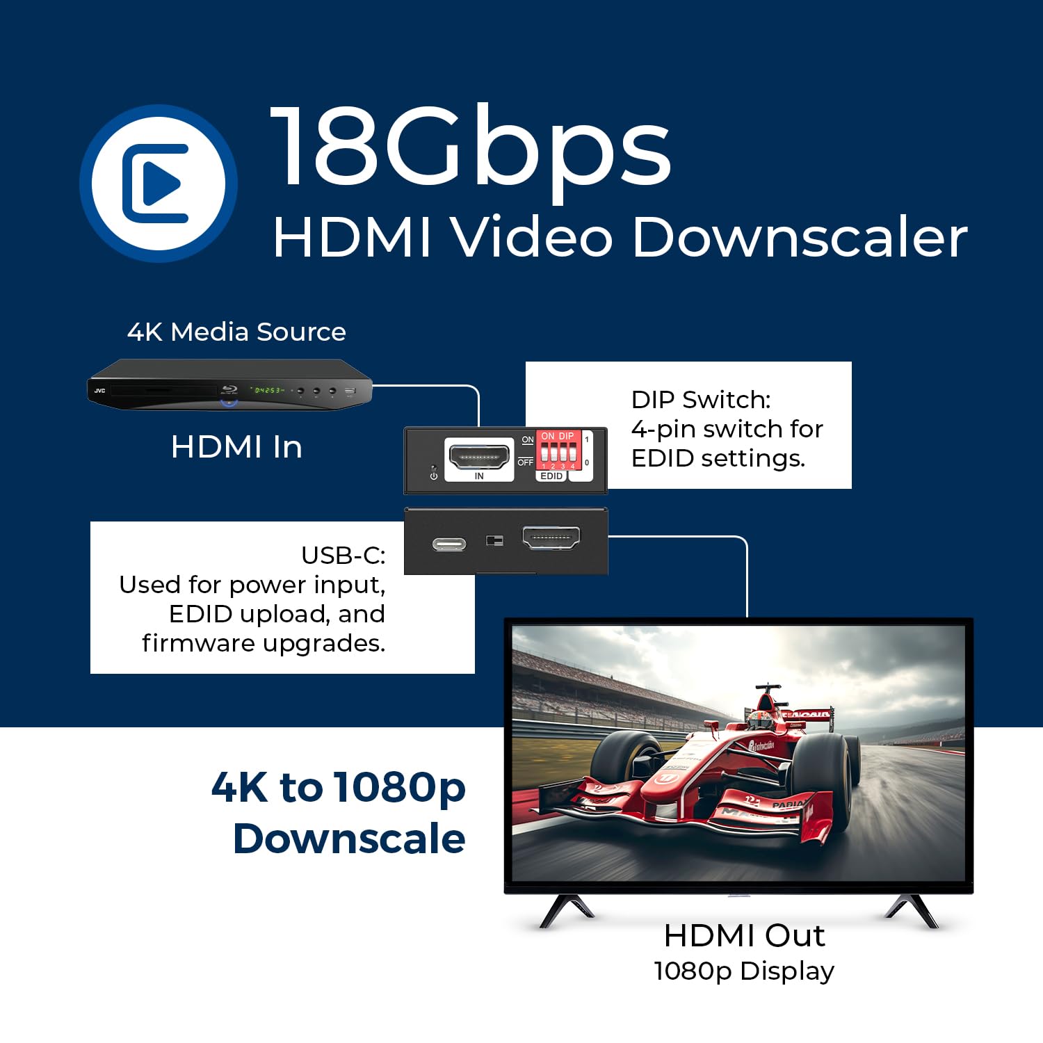 Downscaler HDMI XD-3000 - Convertitore HDMI 2.0 da 18 Gbps con 4K@60Hz (4:4:4), HDCP 2.2, gestione EDID, blocco CEC, alimentazione USB-C