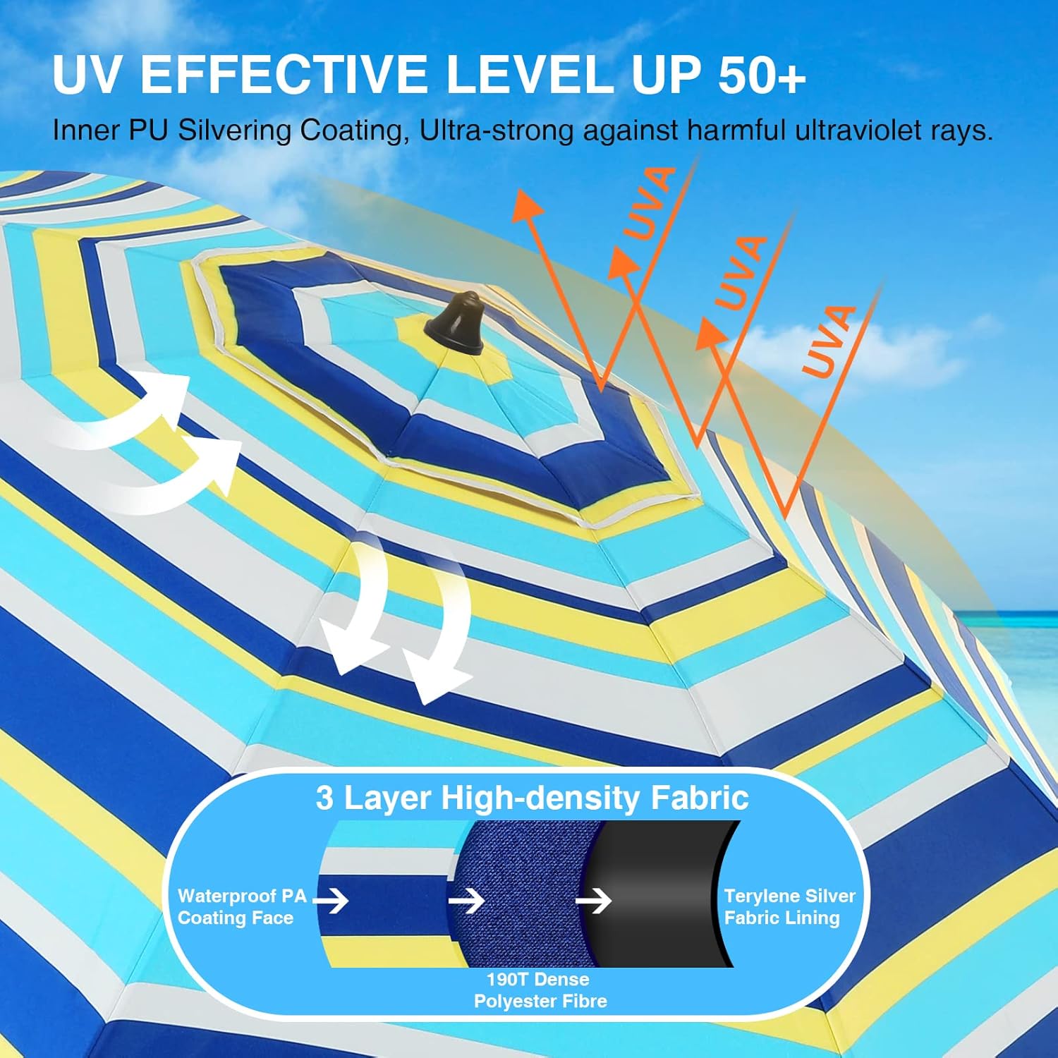 duerer beach umbrellas, 7.5ft beach umbrella for sand with anchor heavy duty windproof, height adjustable tilt iron pole, portable beach umbrella with carrying bag for beach, patio garden outdoor 7.5ft 1-blue stripes