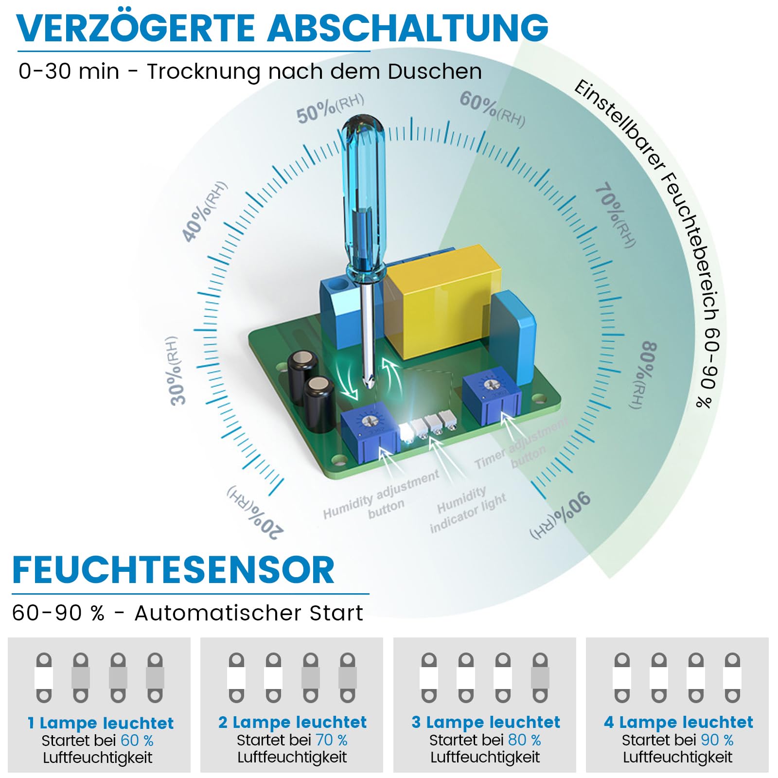 XIIW Badlüfter 100mm mit Feuchtigkeitssensor Abluftventilator einstellbarer Nachlaufzeit, mit Timing Wandventilator Silent, mit Rückstauklappe 95m³/h, 12 Watt / 34dB für Bad, WC, Küche