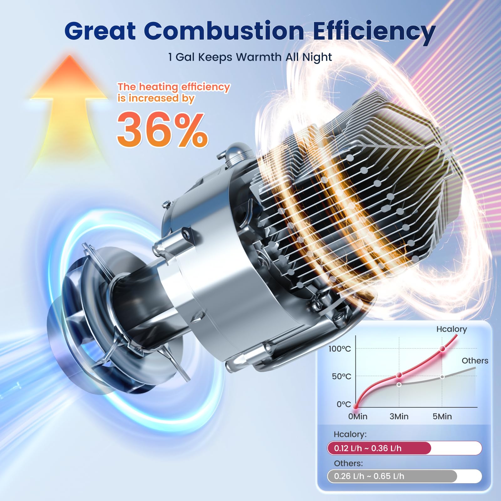 HCALORY AeroHeat 8kW Diesel Standheizung Tragbare Luftheizung 12V 24V 230V | Upgrade Toolbox Dieselheizung mit Bluetooth App & Netzteil Adapter, Heizung für Auto, LKW, Wohnmobil, Camping