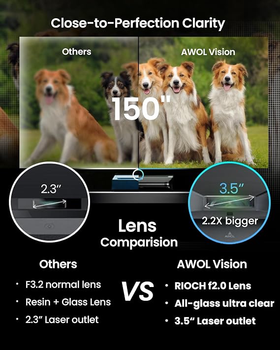 AWOL VISION LTV-2500 4K UHD Ultra Short Throw Triple Laser Projector with Dolby Vision & Atmos, Active 3D, 150, HDR10+, UST Laser TV Projector (Fire TV Stick 4K Max included)
