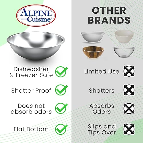 Miniatura 6 de Alpine Cuisine Cuencos de acero inoxidable de 5 cuartos de galón, cuencos de ensalada con borde más profundo, cuencos de almacenamiento aptos para