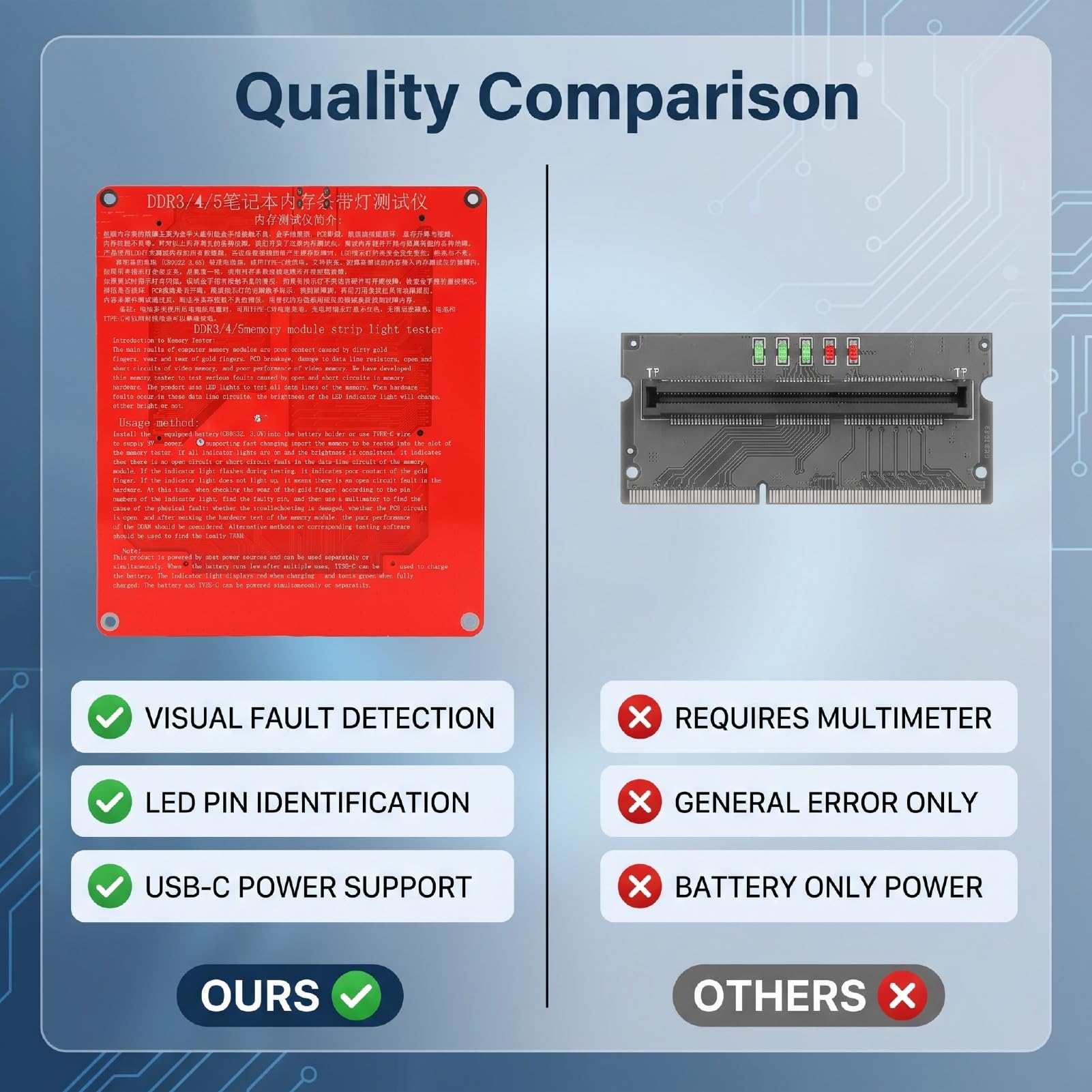 Ejoyous RAM-Speichertester DDR3 DDR4 DDR5 Led Diagnosegerät