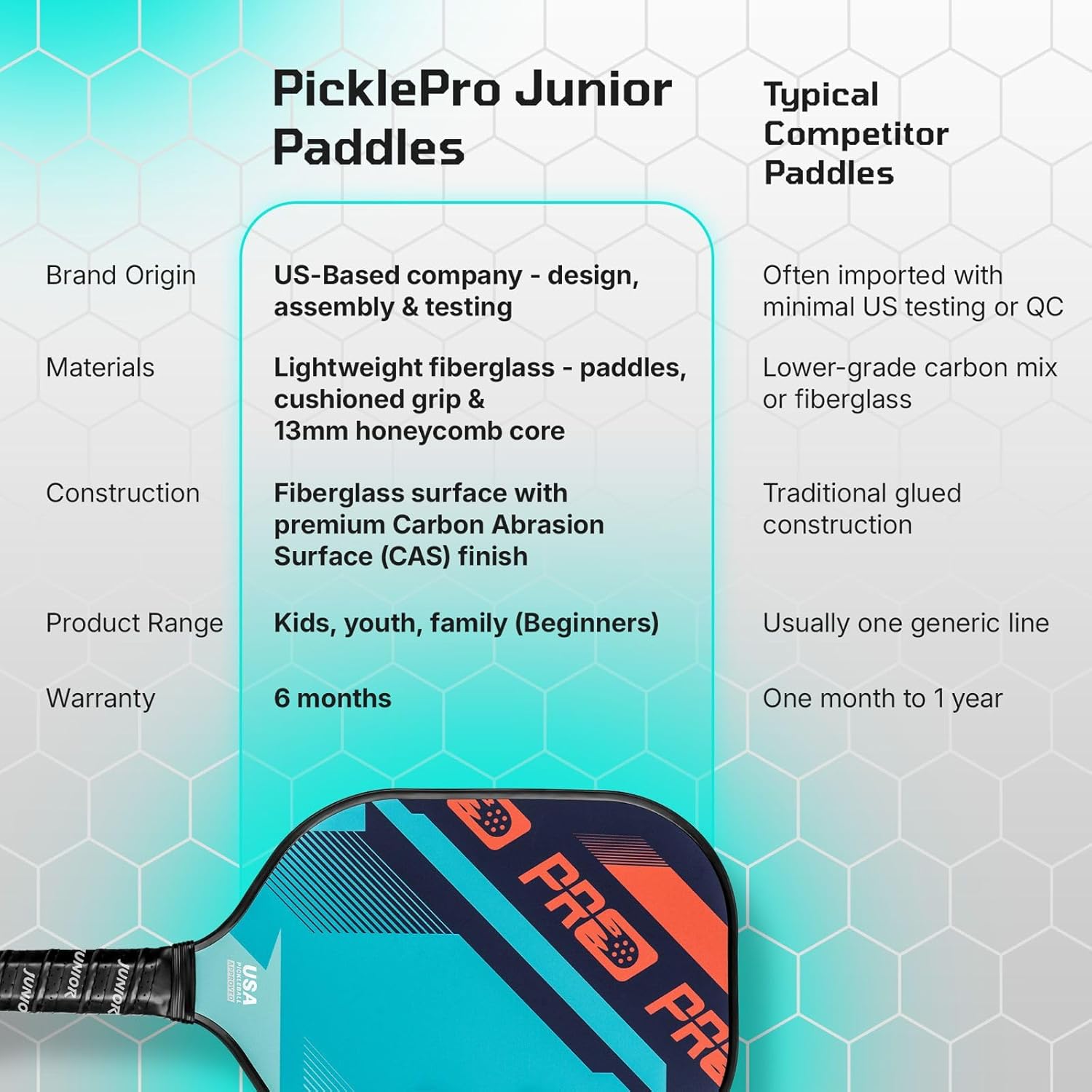 PicklePro Pickleball Paddles with Cover – Lightweight Fiberglass Pickleball Paddle for Kids, Youth & Beginners, Cushioned Grip, 13mm Honeycomb Core, Indoor & Outdoor Racket, USAP Approved - Image 8