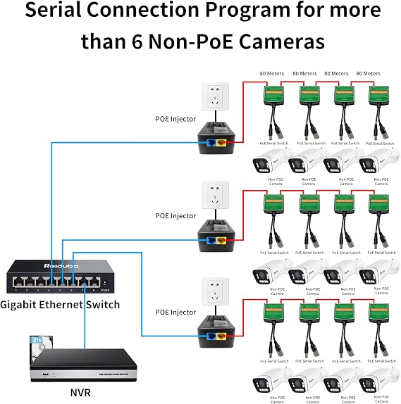 PoE Injector Adapter with 4 PoE Splitters 5.5x2.1mm 12V2A Output, PoE Serial Splitter Kit Comply IEEE 802.3af/at Standard, Total Distance Up to 1312 ft for Non-PoE Devices. (PoE Serial Switch Indoor)