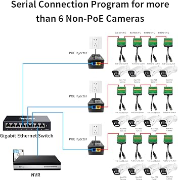 PoE Injector Adapter with 4 PoE Splitters 5.5x2.1mm 12V2A Output, PoE Serial Splitter Kit Comply IEEE 802.3af/at Standard, Total Distance Up to 1312 ft for Non-PoE Devices. (PoE Serial Switch Indoor)
