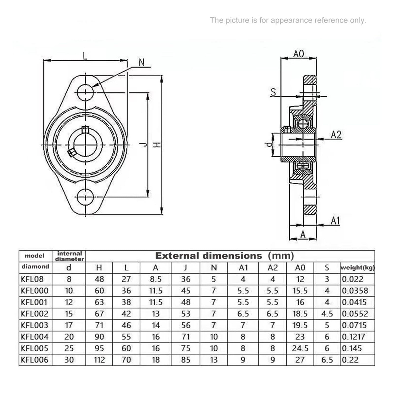 1/5PCS łożysko kulkowe z łożyskiem ślizgowym, stop cynku, średnica 5 mm - 40 mm, stal KFL08-KP002(Bore 8,KFL(5pcs))
