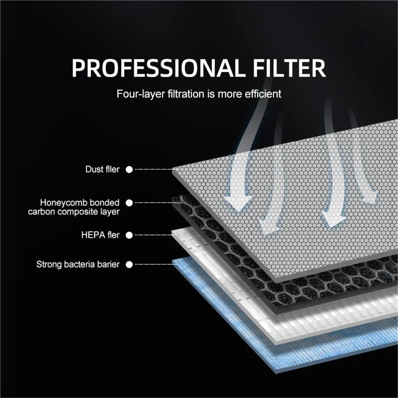 Filtro Abitacolo ai Carboni Attivi Filtro aria abitacolo per auto Tesla Model 3 Y, 2 pezzi, con filtro aria di ricambio a carbone attivo
