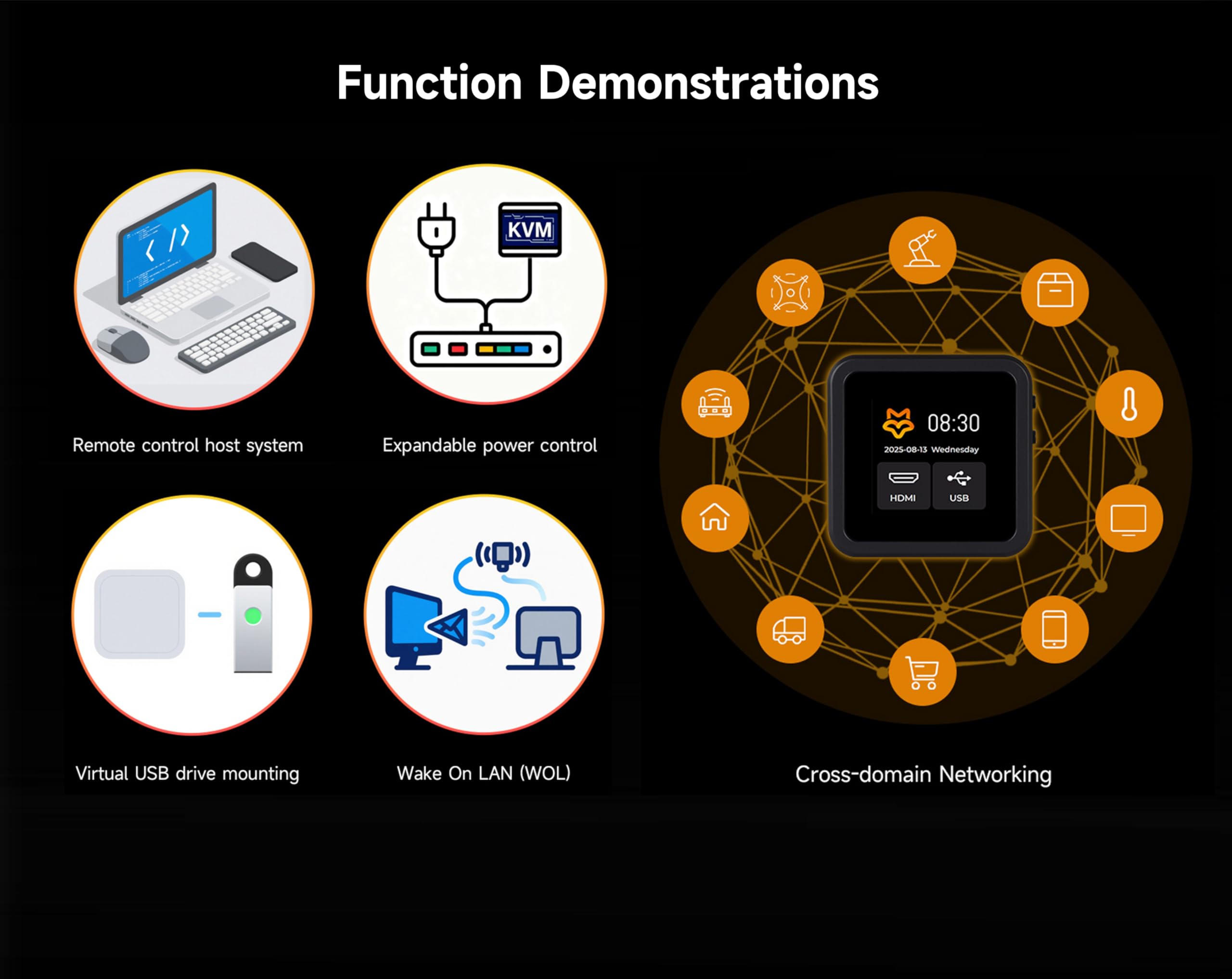 Luckfox PicoKVM, Compact IP KVM Remote Management Tool with 1920×1080@60fps HDMI Input, HID Output, 1.54" Touch Display & Case for Efficient Device Control,Onboard USB Port, TF Card Slot, ETH
