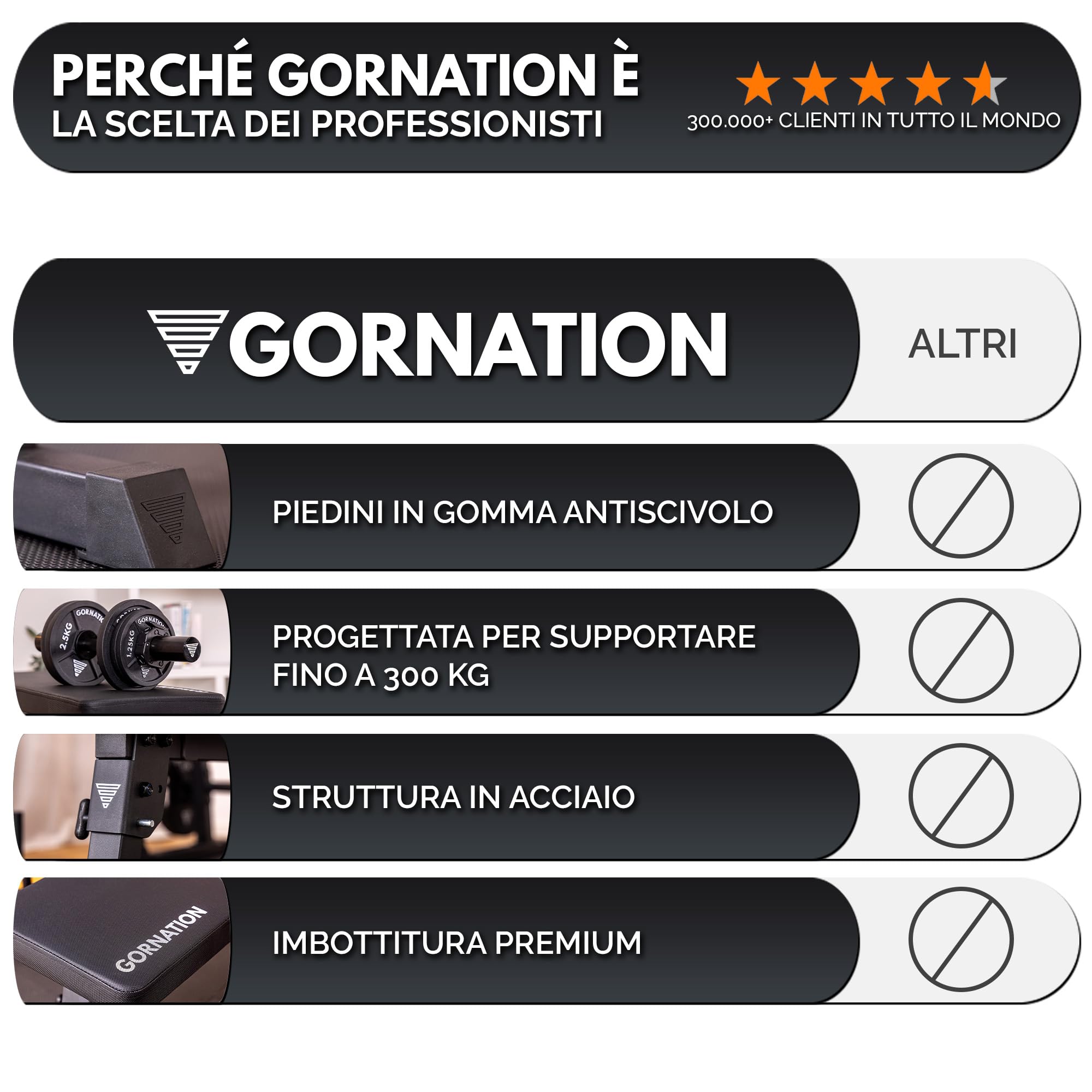 GORNATION Panca Piana Pieghevole per Allenamento a Casa, Panca Palestra Salvaspazio con Struttura in Acciaio, Imbottitura di Qualità, 300 kg di Carico, Perfetta per Bilancieri e Manubri