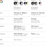 Google Pixel Watch 4 (45mm) - Android Smartwatch with Heart Rate and Sleep Tracking - 40-Hour Battery - Fitness Tracking - Google AI - Satin Moonstone Aluminum Case - Moonstone Active Band - LTE