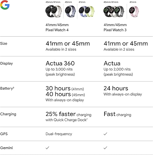 Miniatura 11 de Google Pixel Watch 4 (1.614 in) - Reloj inteligente Android - Ritmo cardíaco y seguimiento del sueño - Batería de 30 horas - Seguimiento de fitness