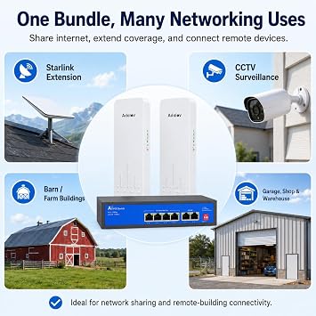 AdaLov 1.9-Mile 300Mbps 5.8GHz Outdoor Wireless Bridge Kit with PoE Switch