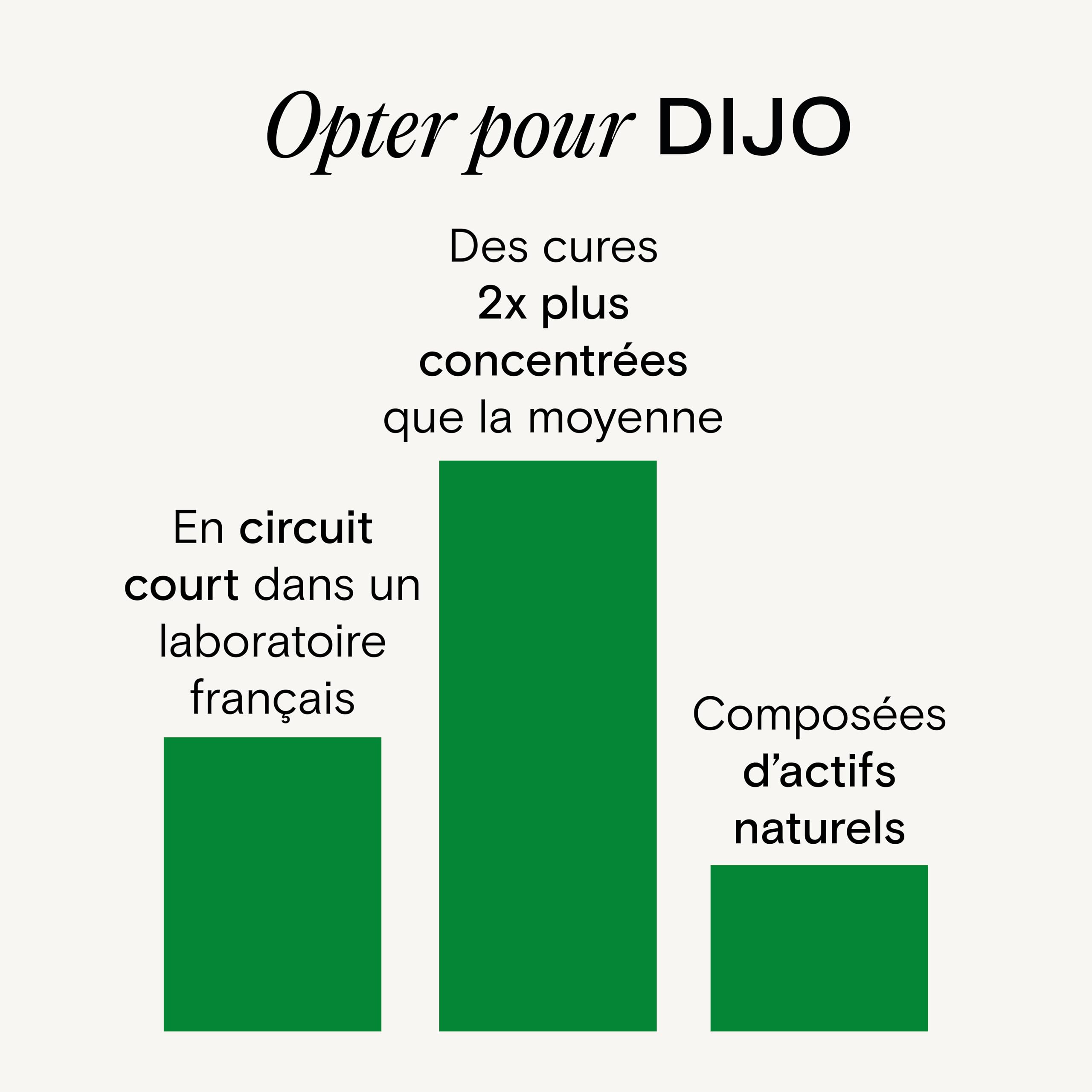 DIJO Probiotique Renforcement Flore Intestinale 8 Souches Bactéries 28 Milliards UFC Gélules Gastro-Résistantes Végan Fabriqué France 1 Mois